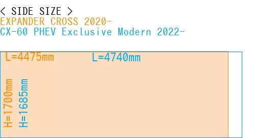 #EXPANDER CROSS 2020- + CX-60 PHEV Exclusive Modern 2022-